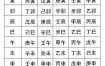 生辰八字测算：如何判断命硬与否？