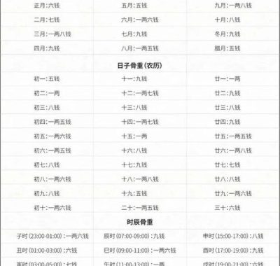 八字称骨算命法，四两四钱揭秘