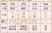 八字合婚看年柱日柱，日柱关键看合婚。