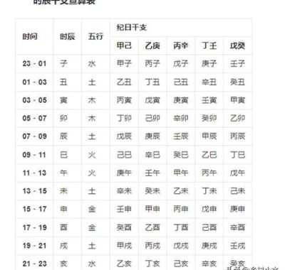 生辰八字怎么推算