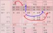 八字排盘如何分析子女宫及子女缘分？