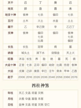 七杀格遇七杀运，命格再遇杀星冲击