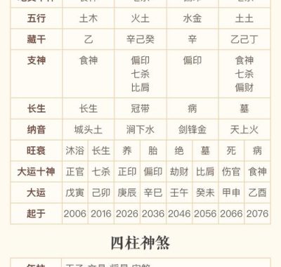 七杀格遇七杀运，命格再遇杀星冲击