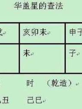 八字华盖星有何含义，查询方法揭秘