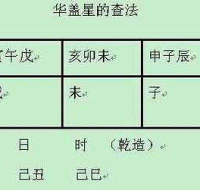 八字华盖星有何含义，查询方法揭秘
