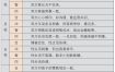 五行缺火女命姻缘如何？八字火弱预示什么？