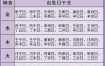 八字五行测算方法详解