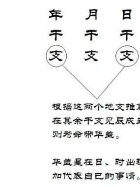 时柱华盖含义解析