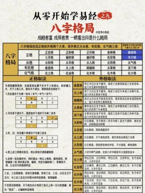 如何判断八字格局