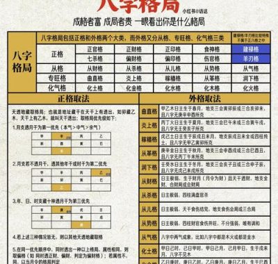 如何判断八字格局