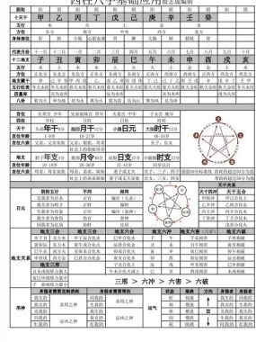 怎么看八字排盘