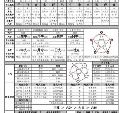 怎么看八字排盘