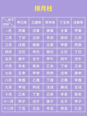 八字怎么看五行