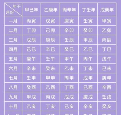 八字怎么看五行