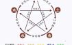 生辰八字五行相生测，八字五行测命理