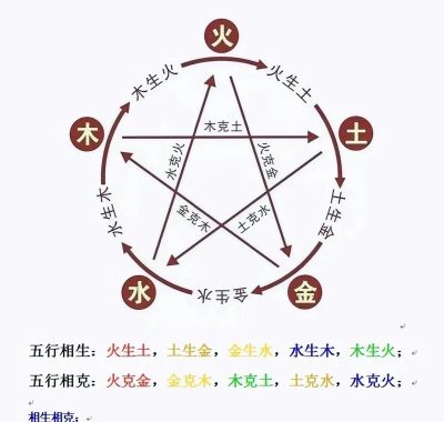 算八字看婚姻：八字配不配？