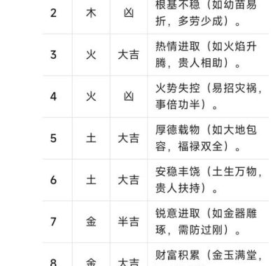 算命三才是什么意思