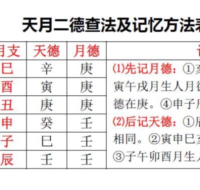 天月二德旺财局，八字洞察富贵命