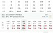 中年运势转佳八字特征