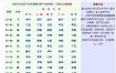 生辰八字与命运：八字真的能决定人生吗？