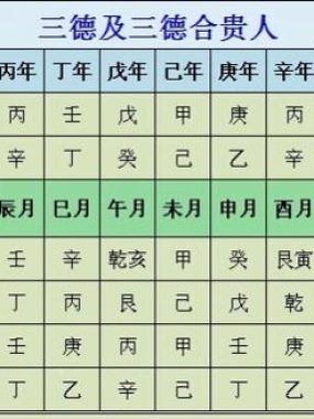 月德日柱照，天月二德护，富贵享一生。