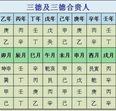 月德日柱照，天月二德护，富贵享一生。