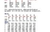 八字纯阳女命，八字纯阳男命特点揭秘