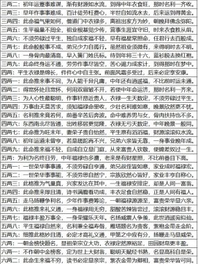 算命说贵处多什么意思