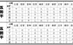 四柱八字十神详析，干支关系全解